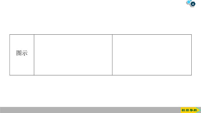 2019人教版数学必修第一册3.2.1 第1课时　函数的单调性 课件04