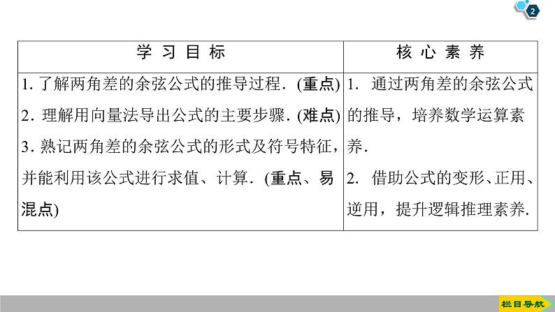2019人教版数学必修第一册5.5.1 第1课时　两角差的余弦公式 课件02