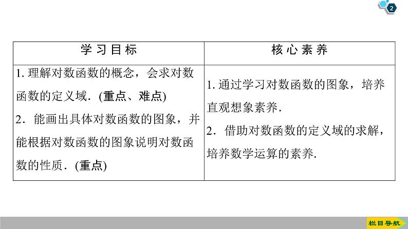 2019人教版数学必修第一册4.4 第1课时　对数函数的概念、图象及性质 课件02