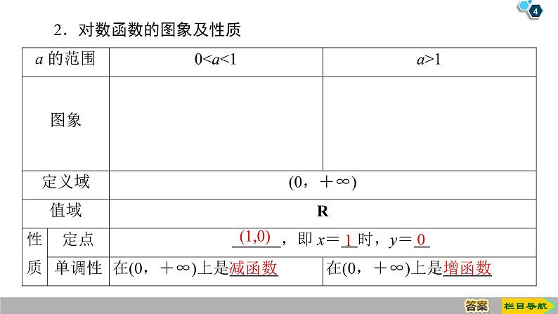2019人教版数学必修第一册4.4 第1课时　对数函数的概念、图象及性质 课件04