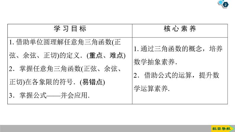 2019人教版数学必修第一册5.2.1　三角函数的概念 课件02