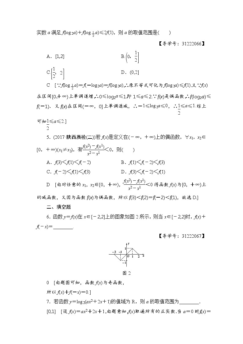 高考数学一轮复习 第2章 重点强化训练1第2页