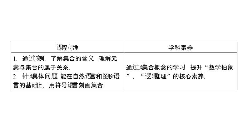 1.1 集合的概念（课件）02