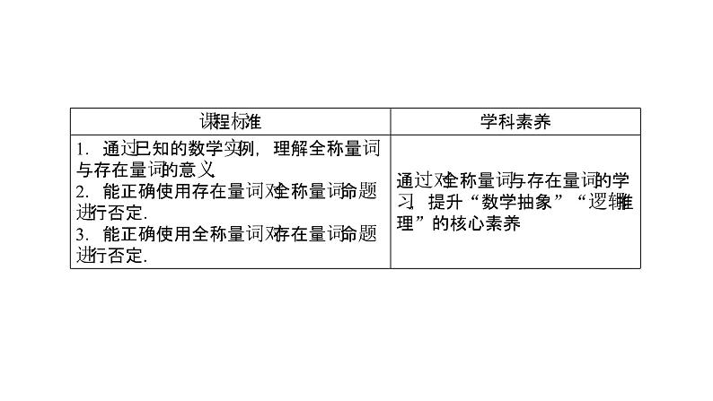 1.5.1、1.5.2 全称量词与存在量词 全称量词命题和存在量词命题的否定（课件）02