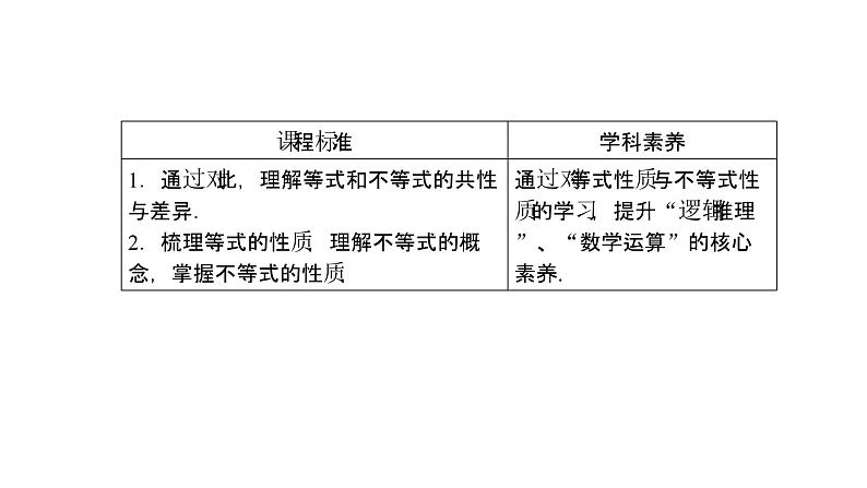 高中数学人教A版 (2019) 必修第一册 2.1 等式性质与不等式性质（课件）02