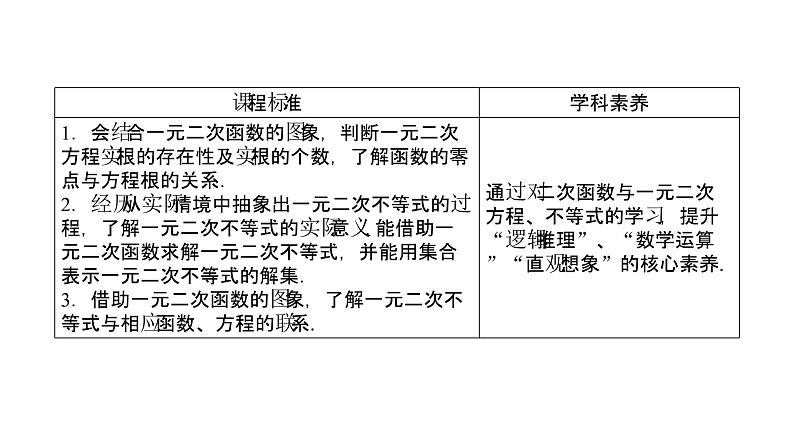 高中数学人教A版 (2019) 必修第一册 2.3 二次函数与一元二次方程、不等式（课件）第2页