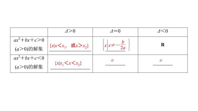 高中数学人教A版 (2019) 必修第一册 2.3 二次函数与一元二次方程、不等式（课件）第5页