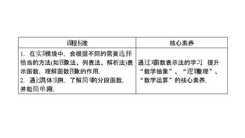 高中数学人教A版 (2019) 必修第一册 3.1.2 函数的表示法（课件）02