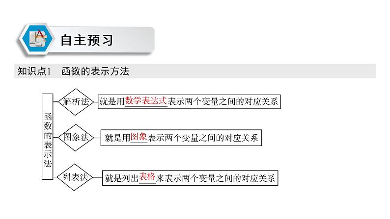 高中数学人教A版 (2019) 必修第一册 3.1.2 函数的表示法（课件）03