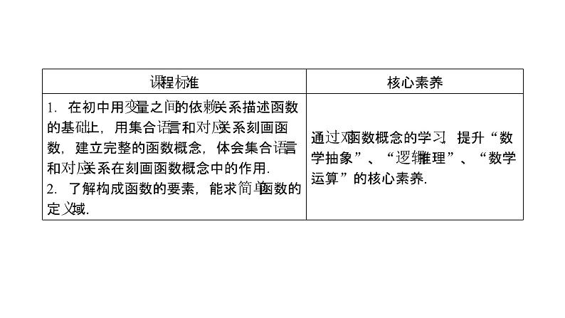 高中数学人教A版 (2019) 必修第一册 3.1.1 函数的概念（课件）02