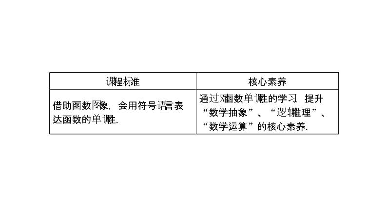 高中数学人教A版 (2019) 必修第一册 3.2.1 第1课时 函数的单调性（课件）02