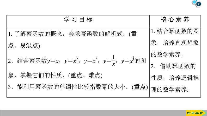 2019人教版高中数学必修第一册3.3　幂函数 课件02