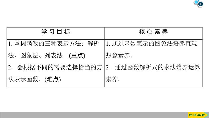 2019人教版高中数学必修第一册 3.1.2 第1课时　函数的表示法 课件02