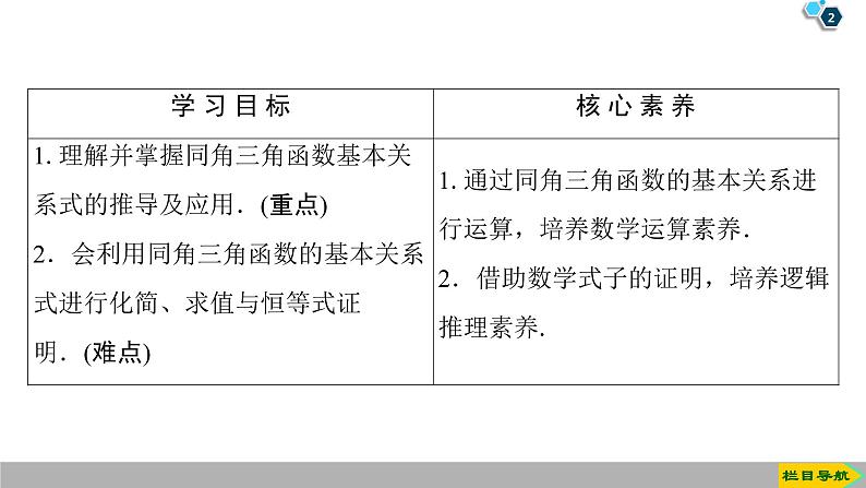 2019人教版高中数学必修第一册5.2.2　同角三角函数的基本关系 课件02