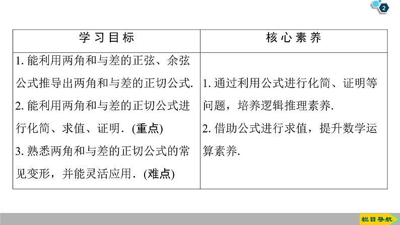 2019人教版高中数学必修第一册5.5.1 第3课时　两角和与差的正切公式第2页