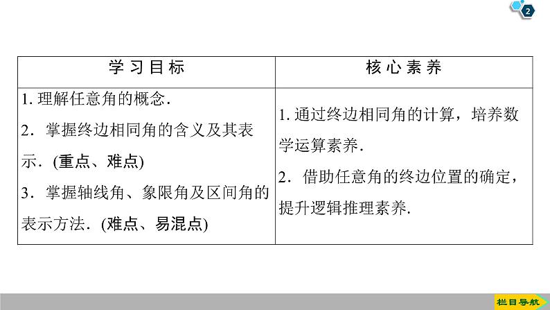 2019人教版高中数学必修第一册 5.1.1　任意角 课件02