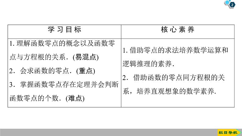 2019人教版高中数学必修第一册4.5 4.5.1　函数的零点与方程的解 课件02
