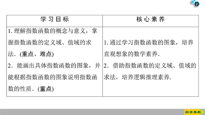 2019人教版高中数学必修第一册4.2 第1课时　指数函数的概念、图象与性质 课件02