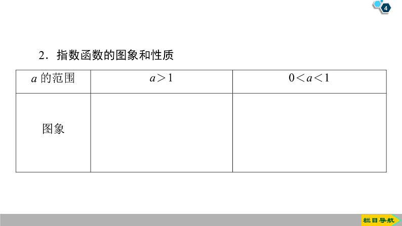 2019人教版高中数学必修第一册4.2 第1课时　指数函数的概念、图象与性质 课件04