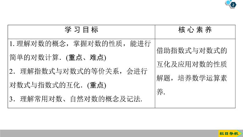 2019人教版高中数学必修第一册 4.3.1　对数的概念 课件02