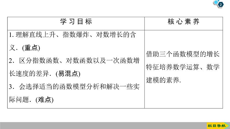 2019人教版高中数学必修第一册4.4 第3课时　不同函数增长的差异 课件02