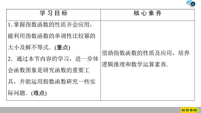 2019人教版高中数学必修第一册4.2 第2课时　指数函数的性质的应用 课件02