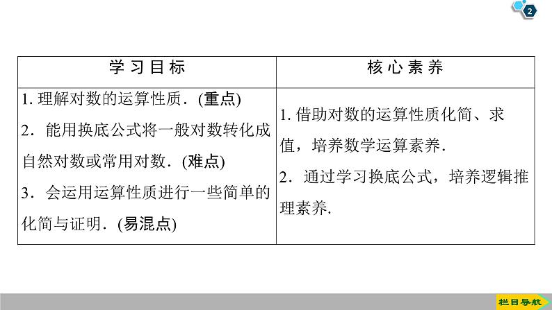 2019人教版高中数学必修第一册4.3.2　对数的运算 课件02