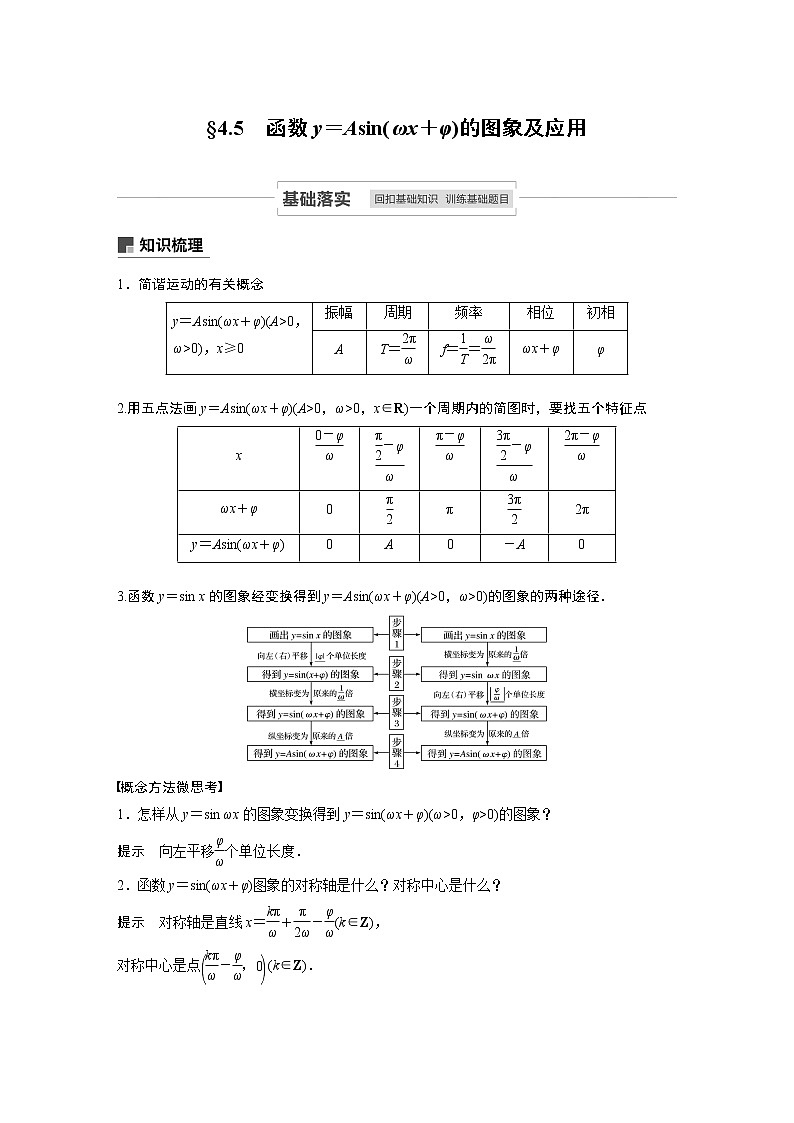 高考数学一轮复习第四章 4.5 试卷01