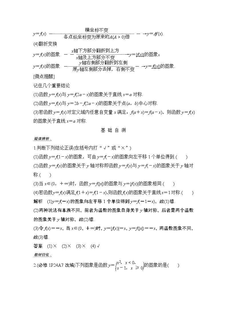 高考数学一轮复习　第二章 第7节函数的图象 试卷02