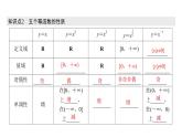 高中数学人教A版 (2019) 必修第一册　　3.3 幂函数 课件