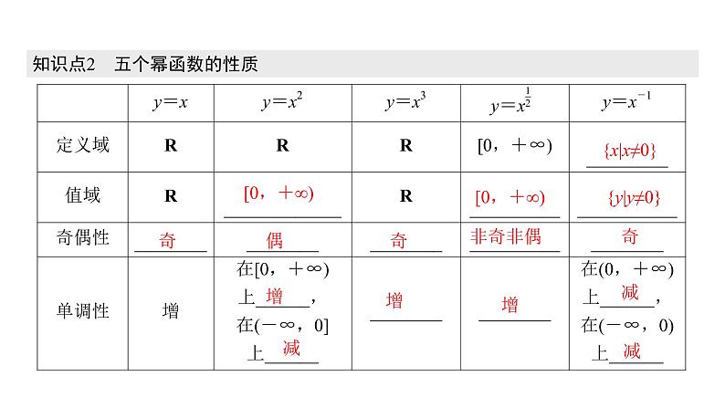 高中数学人教A版 (2019) 必修第一册　　3.3 幂函数 课件04