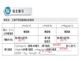 高中數(shù)學人教A版 (2019) 必修第一冊　　4.4.3 不同函數(shù)增長的差異 課件