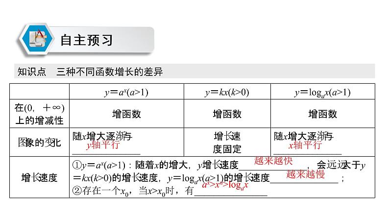 高中数学人教A版 (2019) 必修第一册　　4.4.3 不同函数增长的差异 课件03