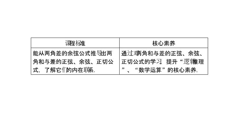 高中数学人教A版 (2019) 必修第一册　　5.5.1 第2课时 两角和与差的正弦、余弦、正切公式 课件02