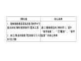 高中數(shù)學人教A版 (2019) 必修第一冊　　4.5.3 函數(shù)模型的應(yīng)用 課件