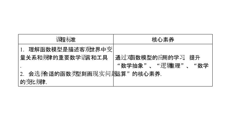 高中数学人教A版 (2019) 必修第一册　　4.5.3 函数模型的应用 课件02