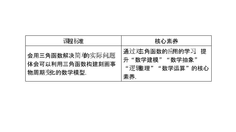 高中数学人教A版 (2019) 必修第一册　　5.7 三角函数的应用 课件02