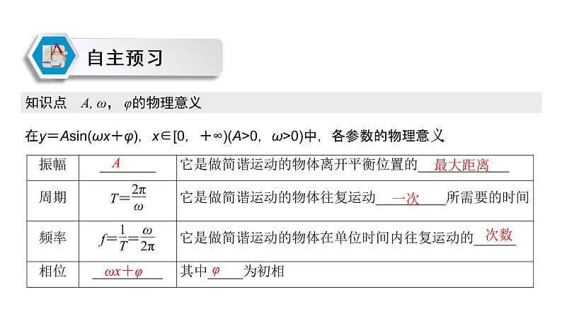 高中数学人教A版 (2019) 必修第一册　　5.7 三角函数的应用 课件03