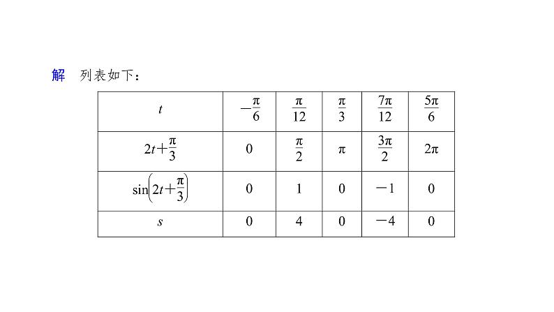 高中数学人教A版 (2019) 必修第一册　　5.7 三角函数的应用 课件08