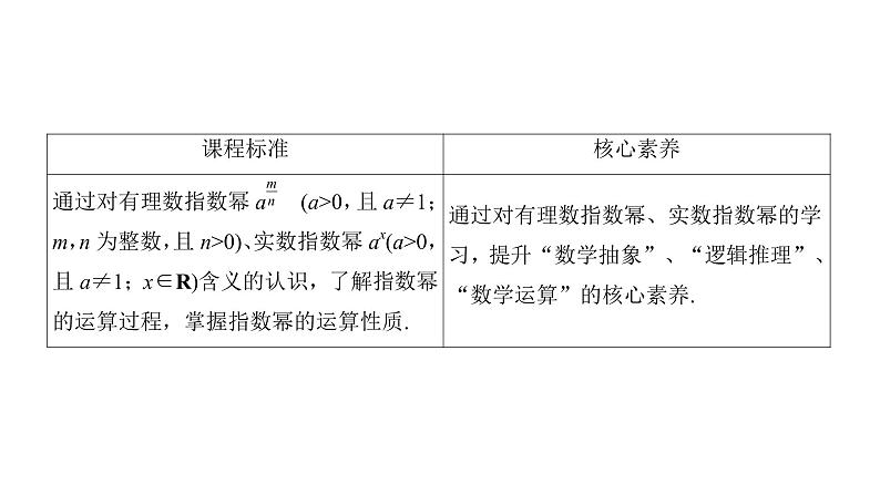 高中数学人教A版 (2019) 必修第一册　　4.1.1、4.1.2 n次方根与分数指数幂 无理数指数幂及其运算性质 课件02