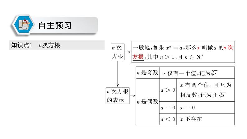 高中数学人教A版 (2019) 必修第一册　　4.1.1、4.1.2 n次方根与分数指数幂 无理数指数幂及其运算性质 课件03