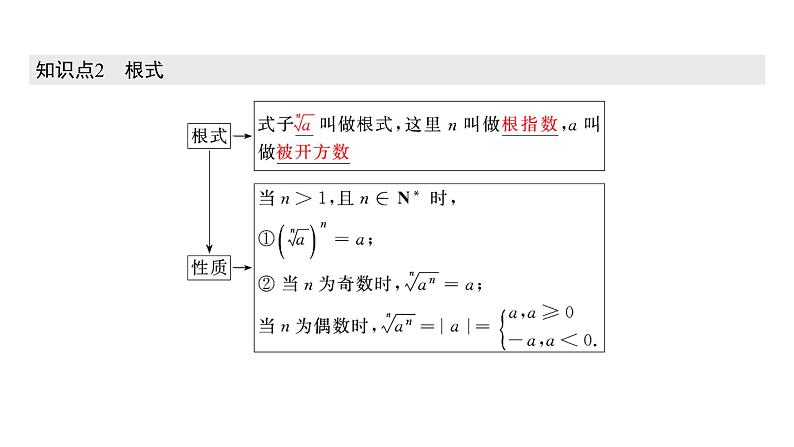 高中数学人教A版 (2019) 必修第一册　　4.1.1、4.1.2 n次方根与分数指数幂 无理数指数幂及其运算性质 课件06