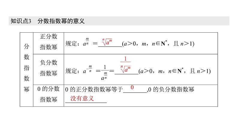 高中数学人教A版 (2019) 必修第一册　　4.1.1、4.1.2 n次方根与分数指数幂 无理数指数幂及其运算性质 课件08