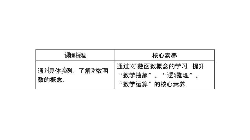 高中数学人教A版 (2019) 必修第一册　　4.4.1 对数函数的概念 课件02