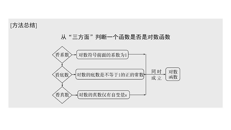 高中数学人教A版 (2019) 必修第一册　　4.4.1 对数函数的概念 课件06