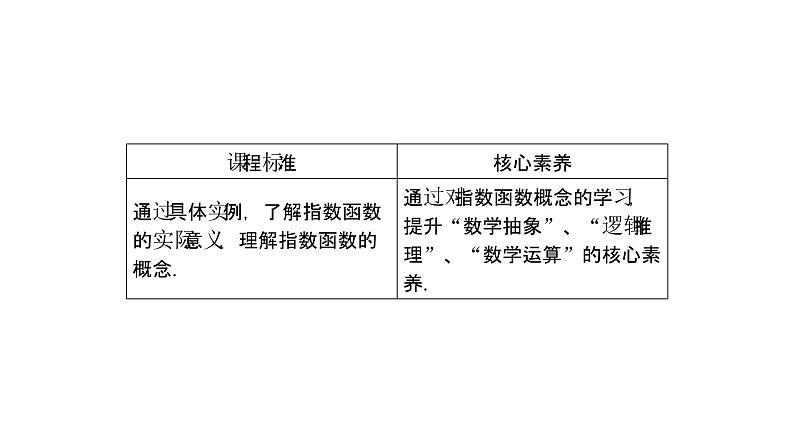 高中数学人教A版 (2019) 必修第一册　　4.2.1 指数函数的概念 课件02