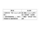 高中数学人教A版 (2019) 必修第一册　　5.6 第1课时 函数y＝Asin(ωx＋φ)的图象变换（课件）