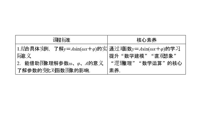 高中数学人教A版 (2019) 必修第一册　　5.6 第1课时 函数y＝Asin(ωx＋φ)的图象变换（课件）02