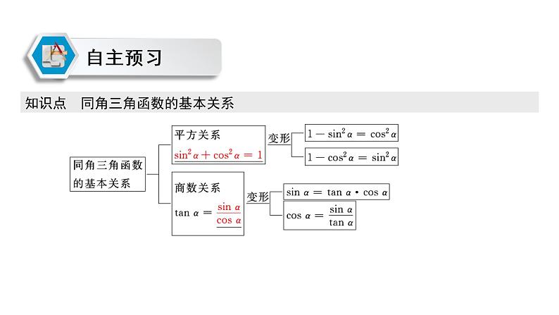 高中数学人教A版 (2019) 必修第一册　　5.2.2 同角三角函数的基本关系 课件02