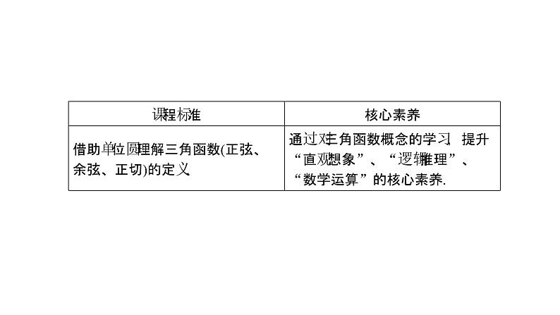 高中数学人教A版 (2019) 必修第一册　　5.2.1 第1课时 三角函数的概念 课件02